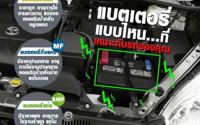 เลือกชนิดแบตเตอรี่แบบไหนดี ?